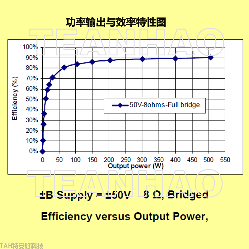 專業(yè)音響數(shù)字功放模塊-AMP600i(圖7)