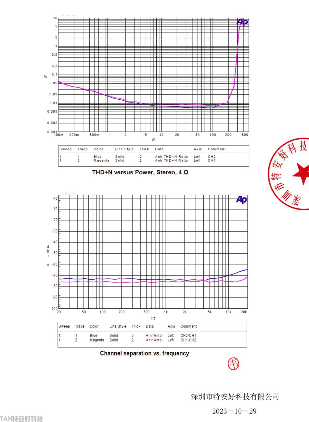 專業(yè)音響數(shù)字功放機T2pro(圖6)