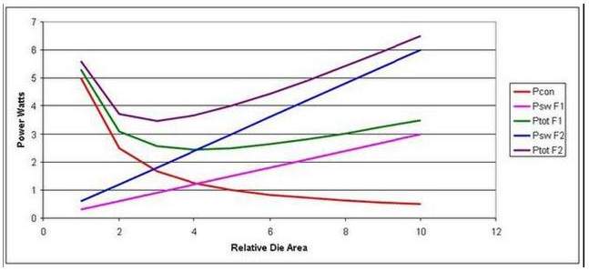 電源開關(guān)的設(shè)計秘笈.1 .(圖2) 電源開關(guān)的設(shè)計秘笈.1 .(圖2)