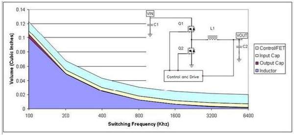 電源開關(guān)的設(shè)計秘笈.1 .(圖1)